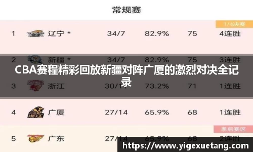 CBA赛程精彩回放新疆对阵广厦的激烈对决全记录