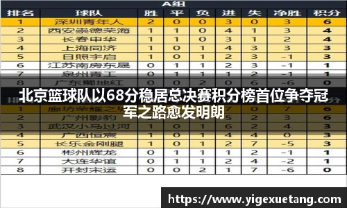 北京篮球队以68分稳居总决赛积分榜首位争夺冠军之路愈发明朗