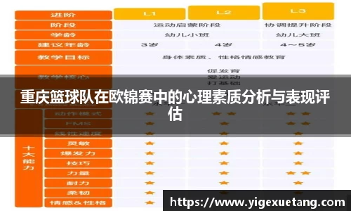 重庆篮球队在欧锦赛中的心理素质分析与表现评估