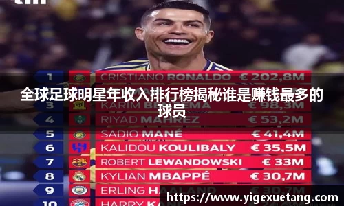 全球足球明星年收入排行榜揭秘谁是赚钱最多的球员