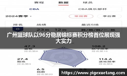 广州篮球队以96分稳居锦标赛积分榜首位展现强大实力